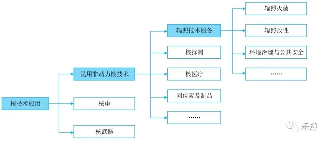 上市公司