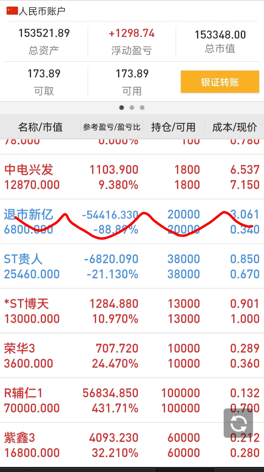 赌徒三年九搏退市风险股，结果如何？_财富号_东方财富网