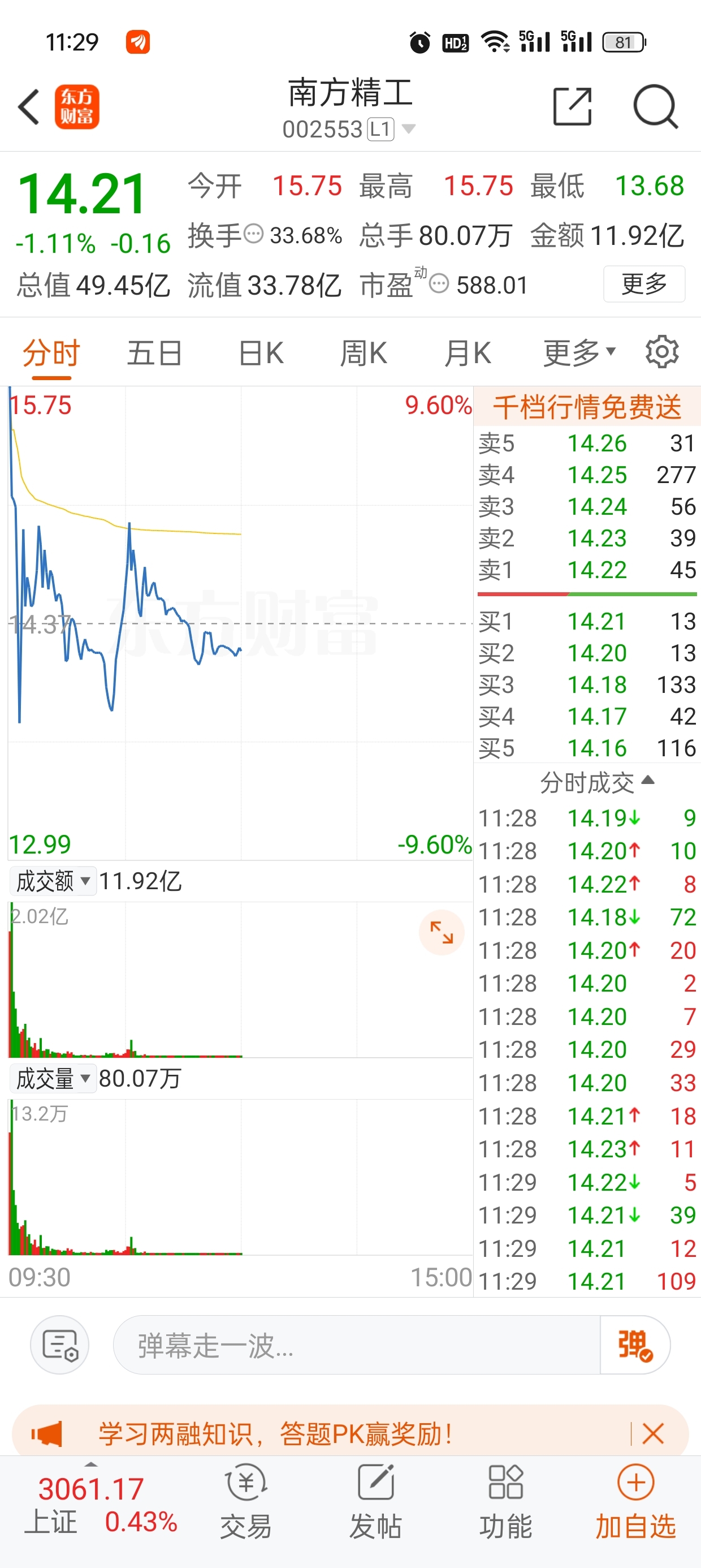 3.25周一早盘个人观点_财富号_东方财富网