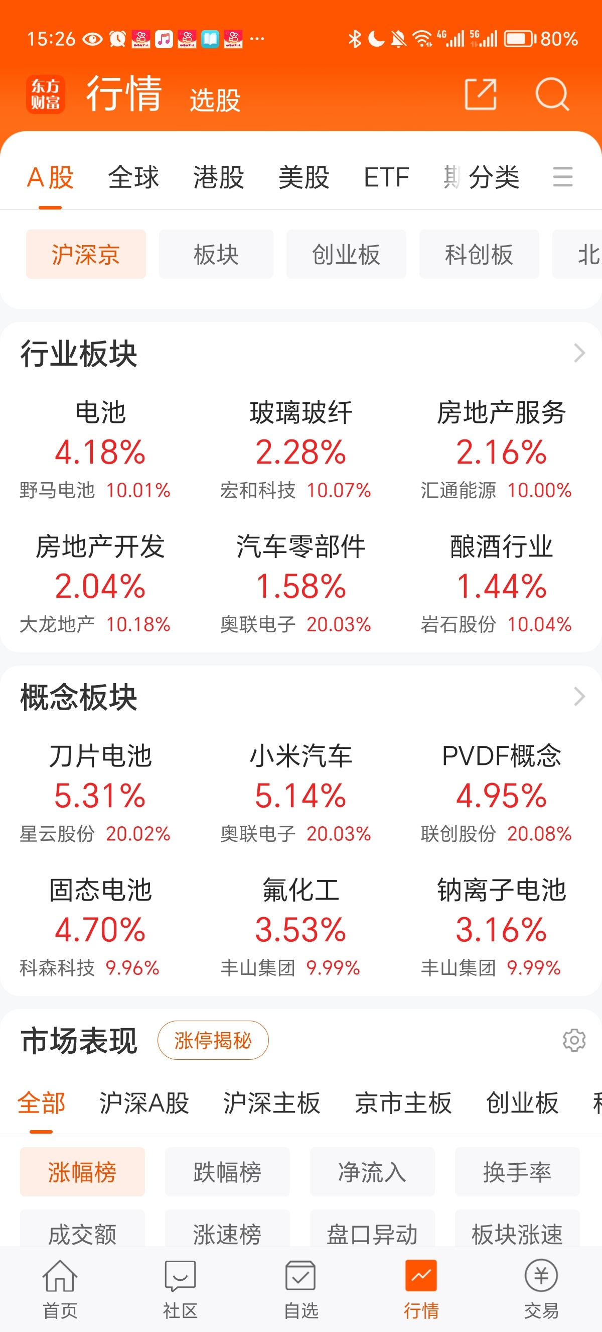 大盘反弹止跌，人工智能继续调整，何去何从？_财富号_东方财富网