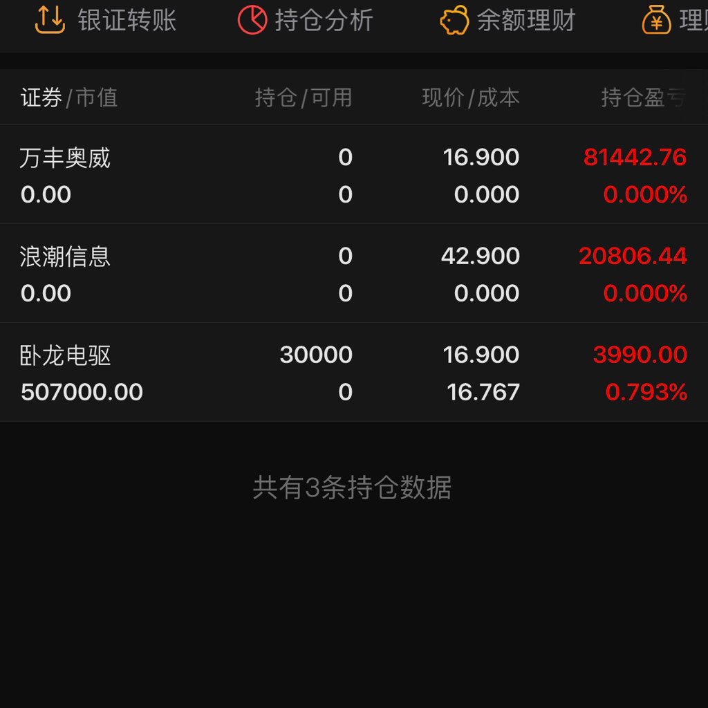 周五_财富号_东方财富网