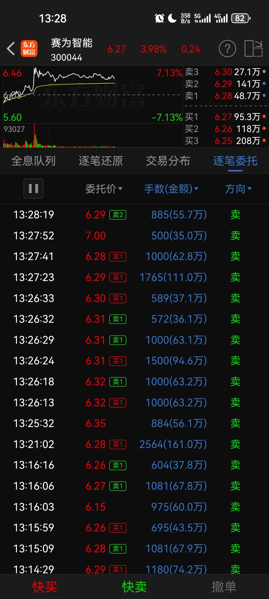 逻辑不正,就是一跟风股,昨天已经超预期涨十个多点,现在上面就是前期平台高点,这票_财富号_东方财富网