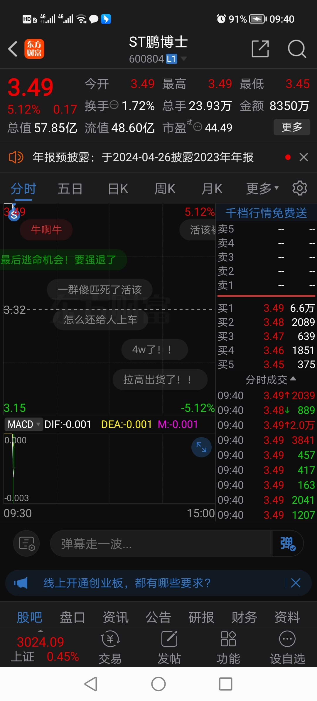 骗我出去了[怒]_*ST鹏博(600804)股吧_东方财富网股吧