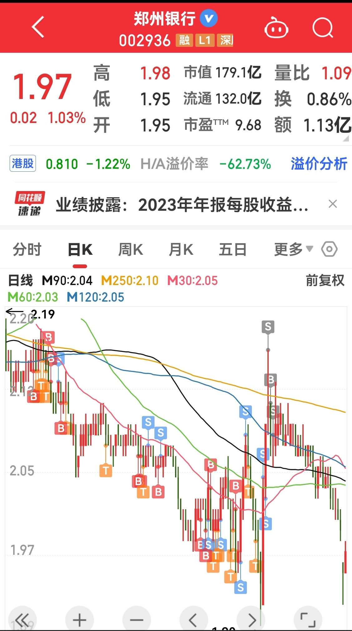 $郑州银行(sz002936)$