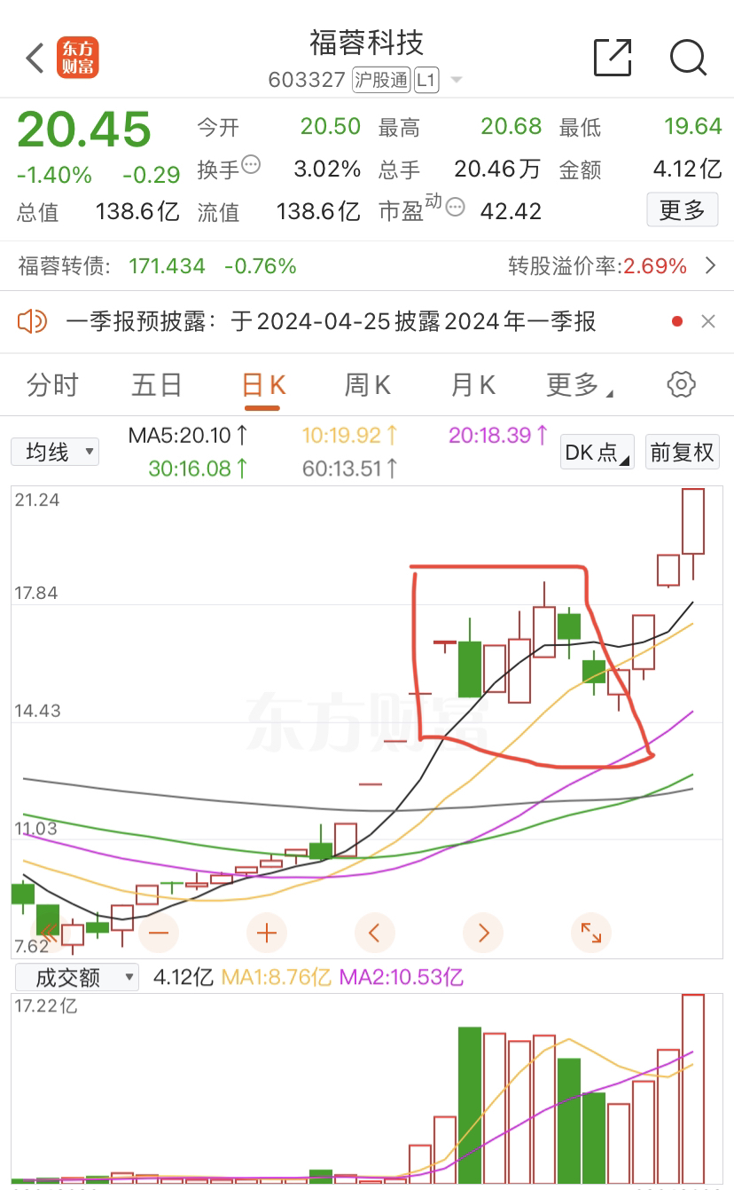 太失望了，沃尔核材今天既然没有反包上去，只能选择全部卖出，看不懂沃尔今天继续调整_财富号_东方财富网