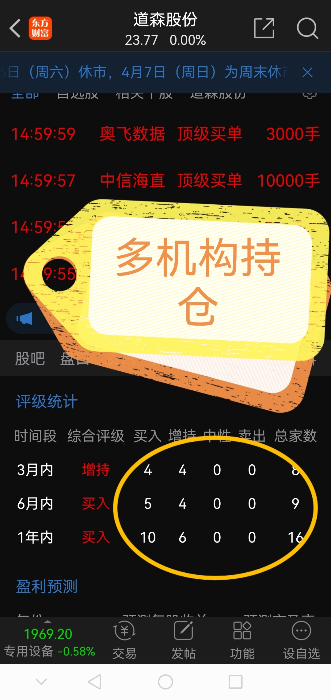 卧龙早盘必读!!!_财富号_东方财富网