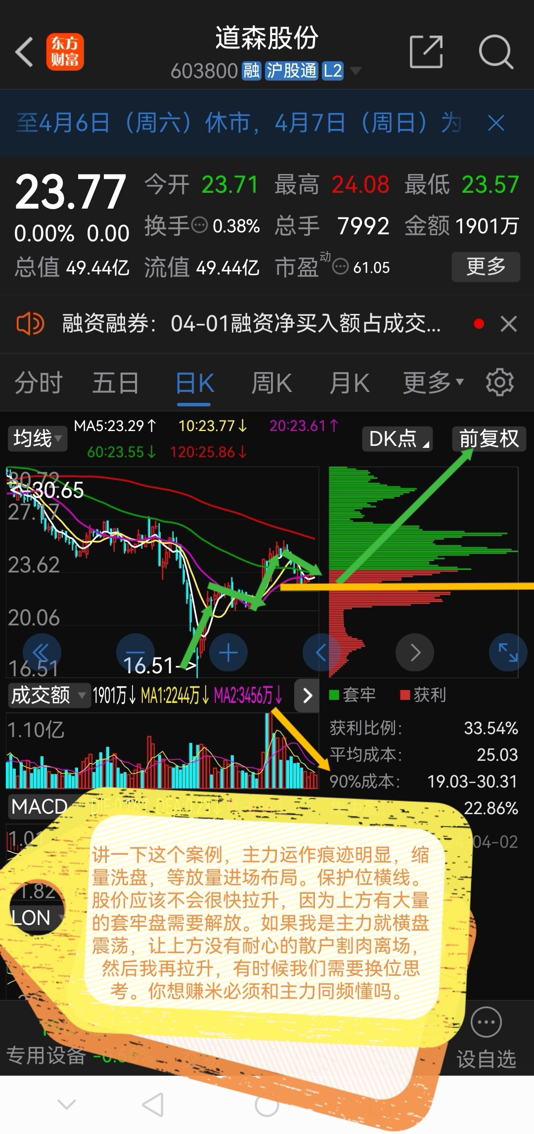 卧龙早盘必读!!!_财富号_东方财富网