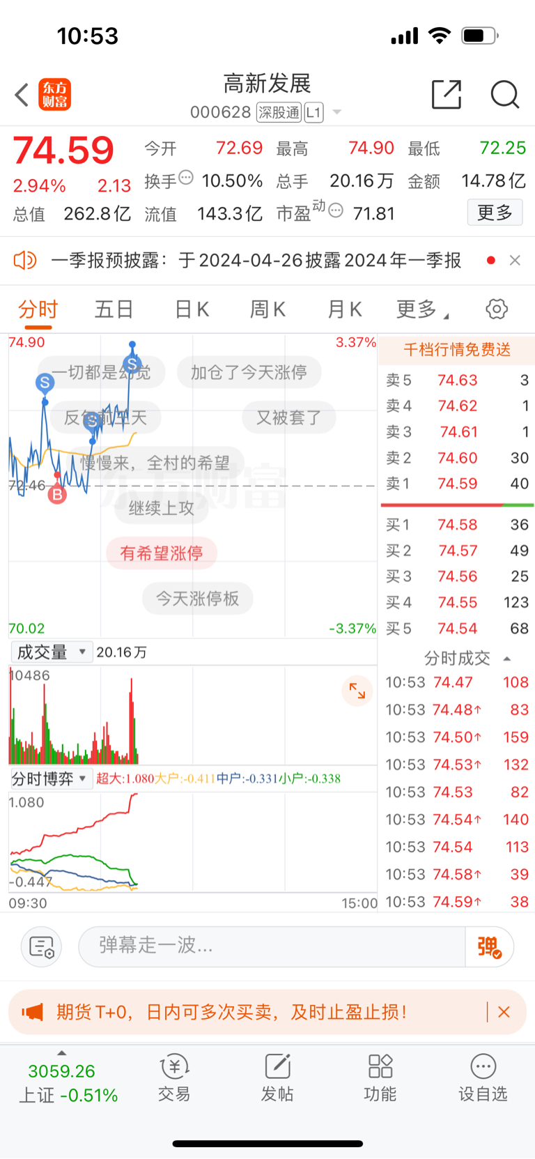 希望没飞吧_高新发展(000628)股吧_东方财富网股吧