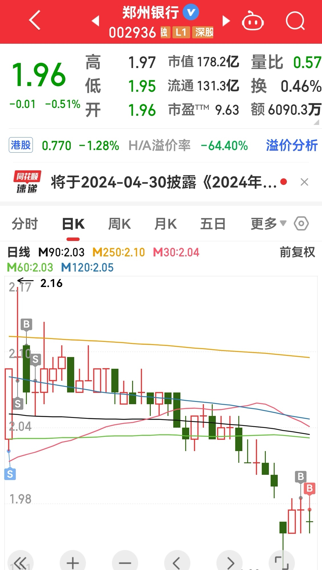 $郑州银行(sz002936)$
