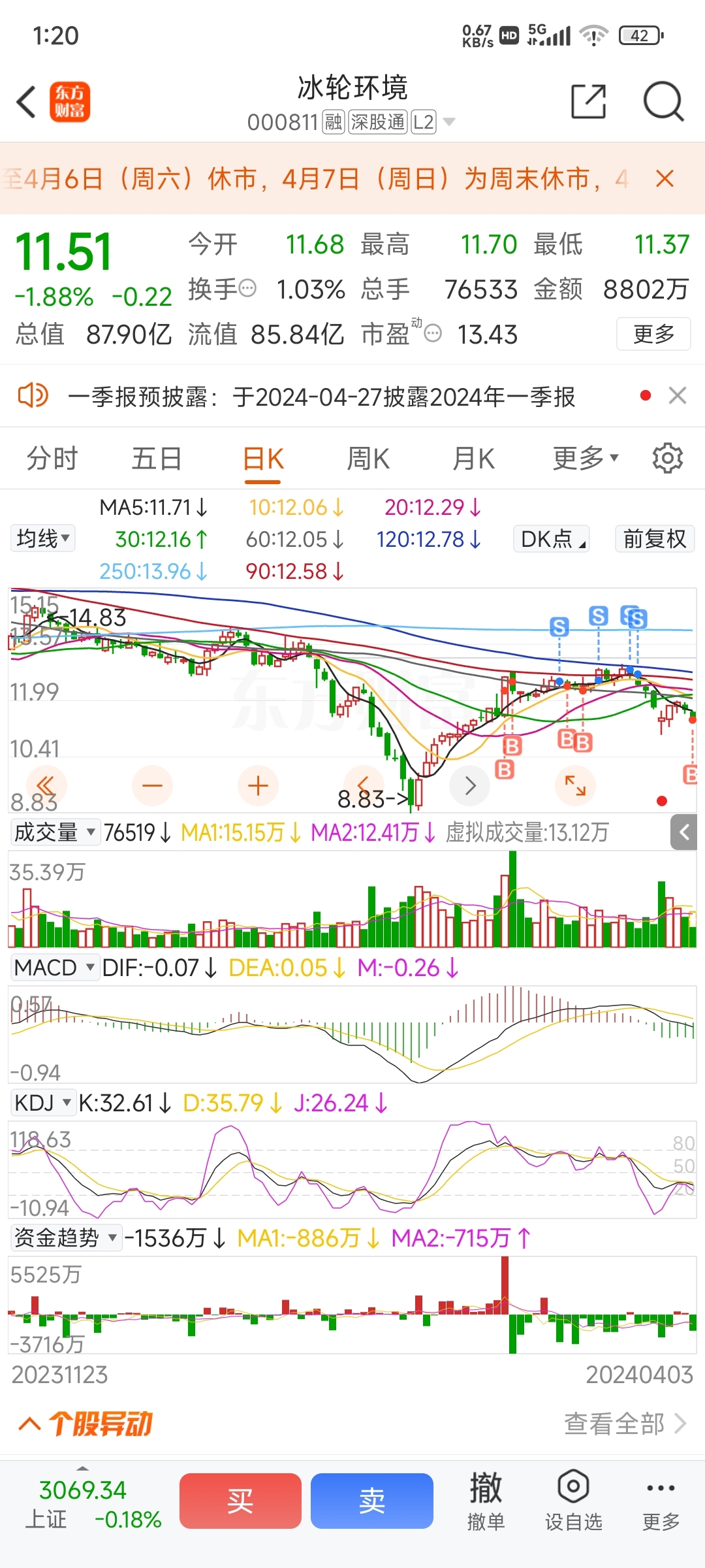 $冰轮环境(SZ000811)$_冰轮环境(000811)股吧_东方财富网股吧