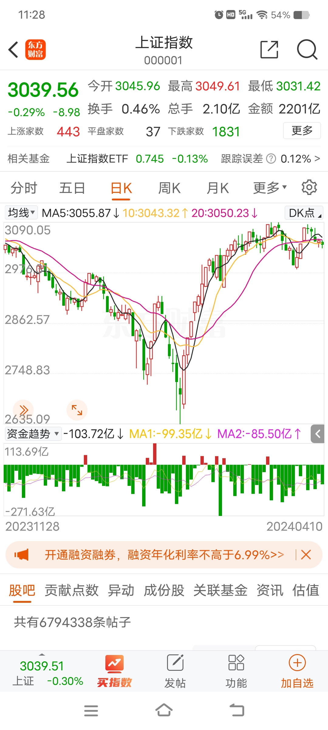 午评_财富号_东方财富网