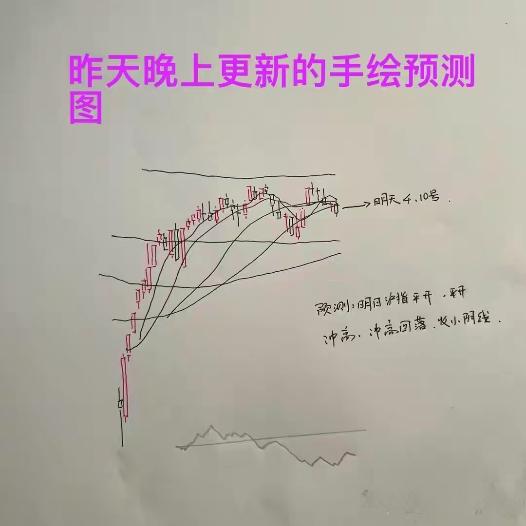 收评： A股全线调整，但明天或有高开？老手今天打了90分_财富号_东方财富网