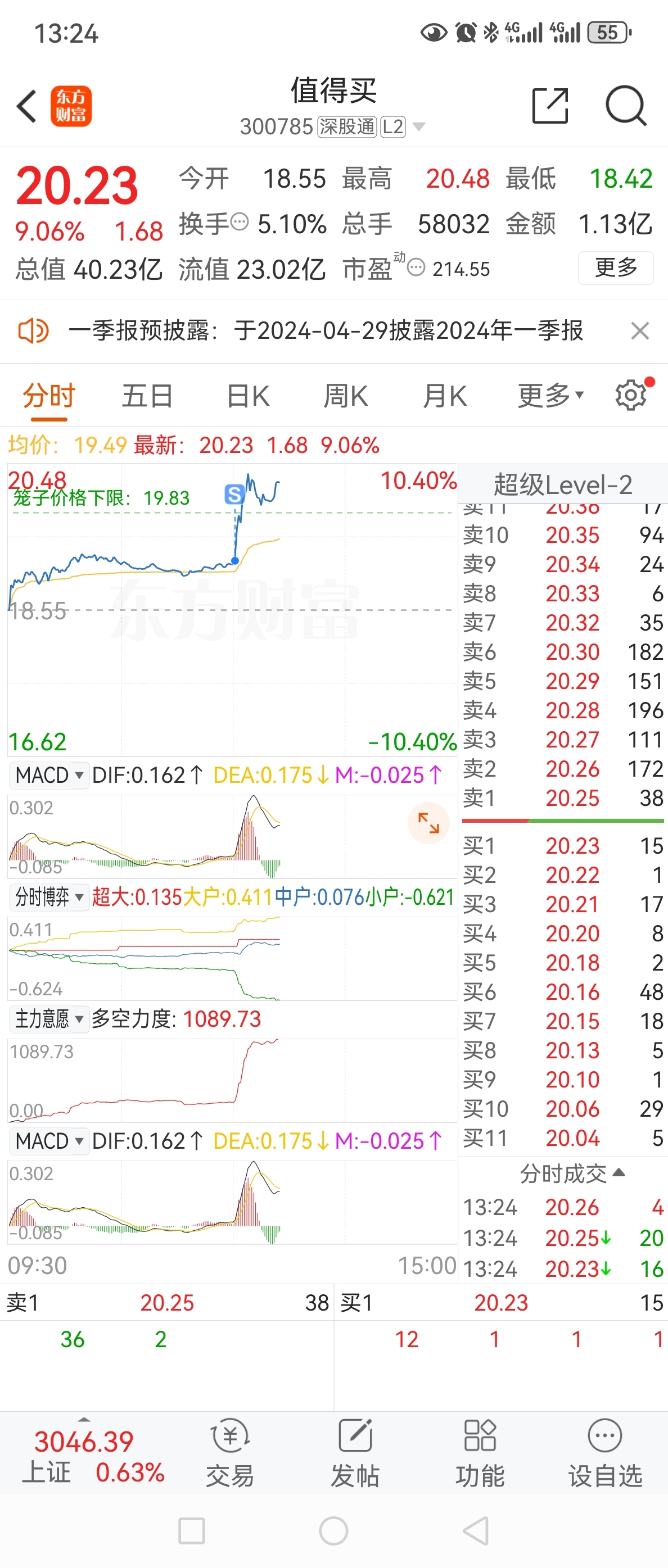 戴眼镜卖的啊[大哭] 值得买 300785 股吧 东方财富网股吧