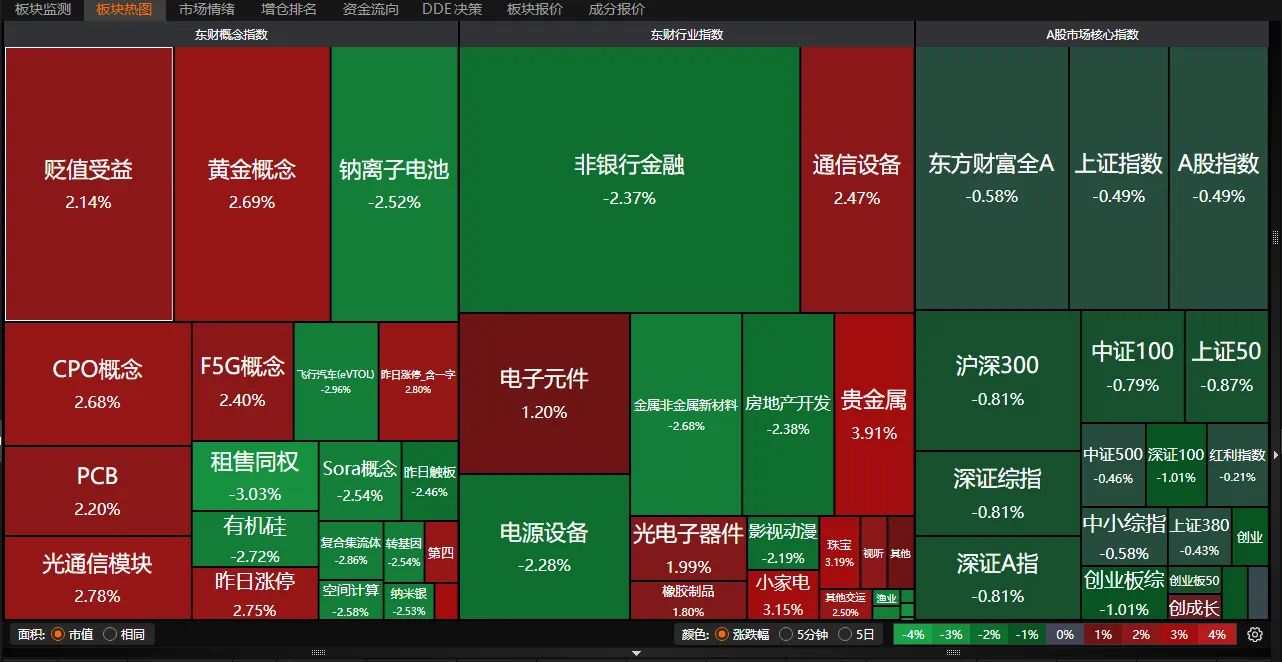 胡锡进总亏损首次破10万