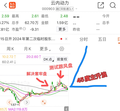 云内动力(000903)股吧_云内动力怎么样_分析讨论社区—东方财富网