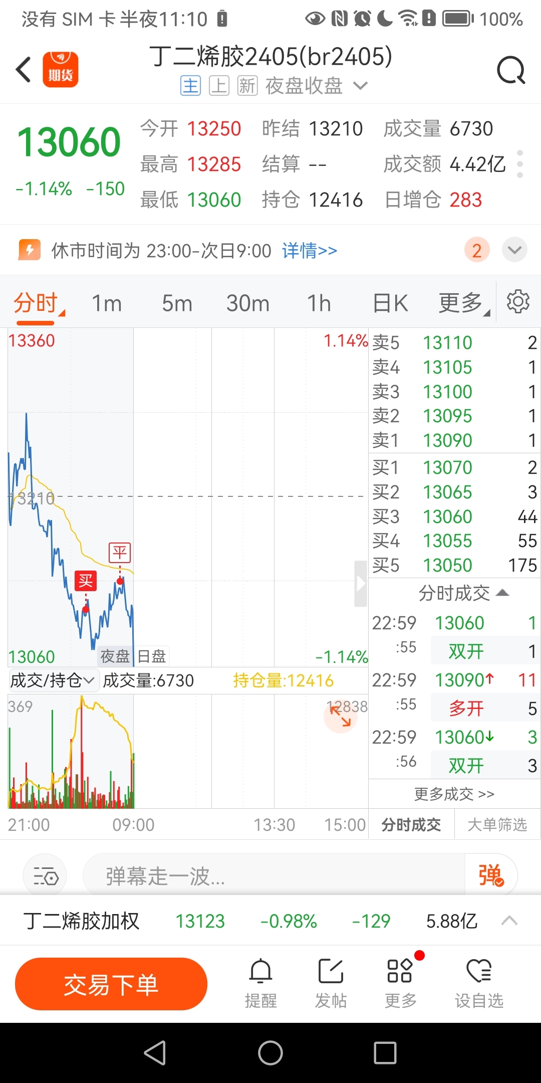 有的人质疑我手续费赚没赚到,我统一回复一下,肯定扣除手续费还有盈利的,割肉的除外_丁二烯胶(fshfebrs)股吧_东方财富网股吧