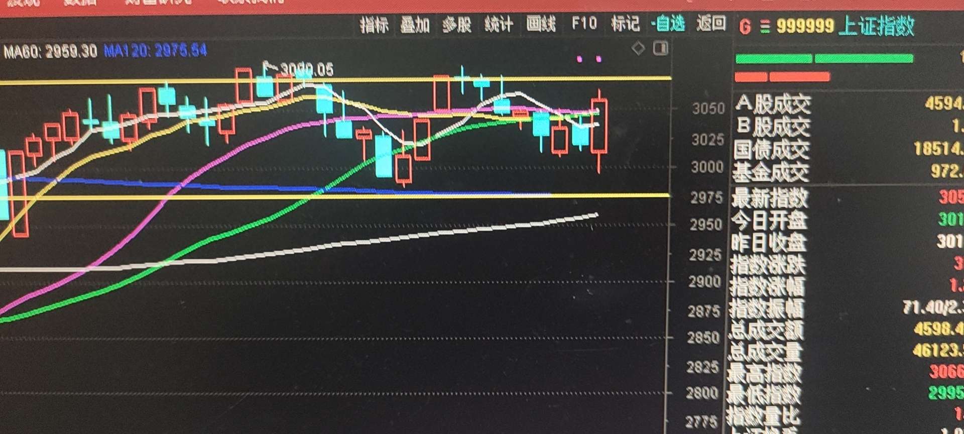 今日证券板块在右肩结构探底回升,收放量看涨吞没的K线组合型态!同左侧底部黄圈内的_财富号_东方财富网