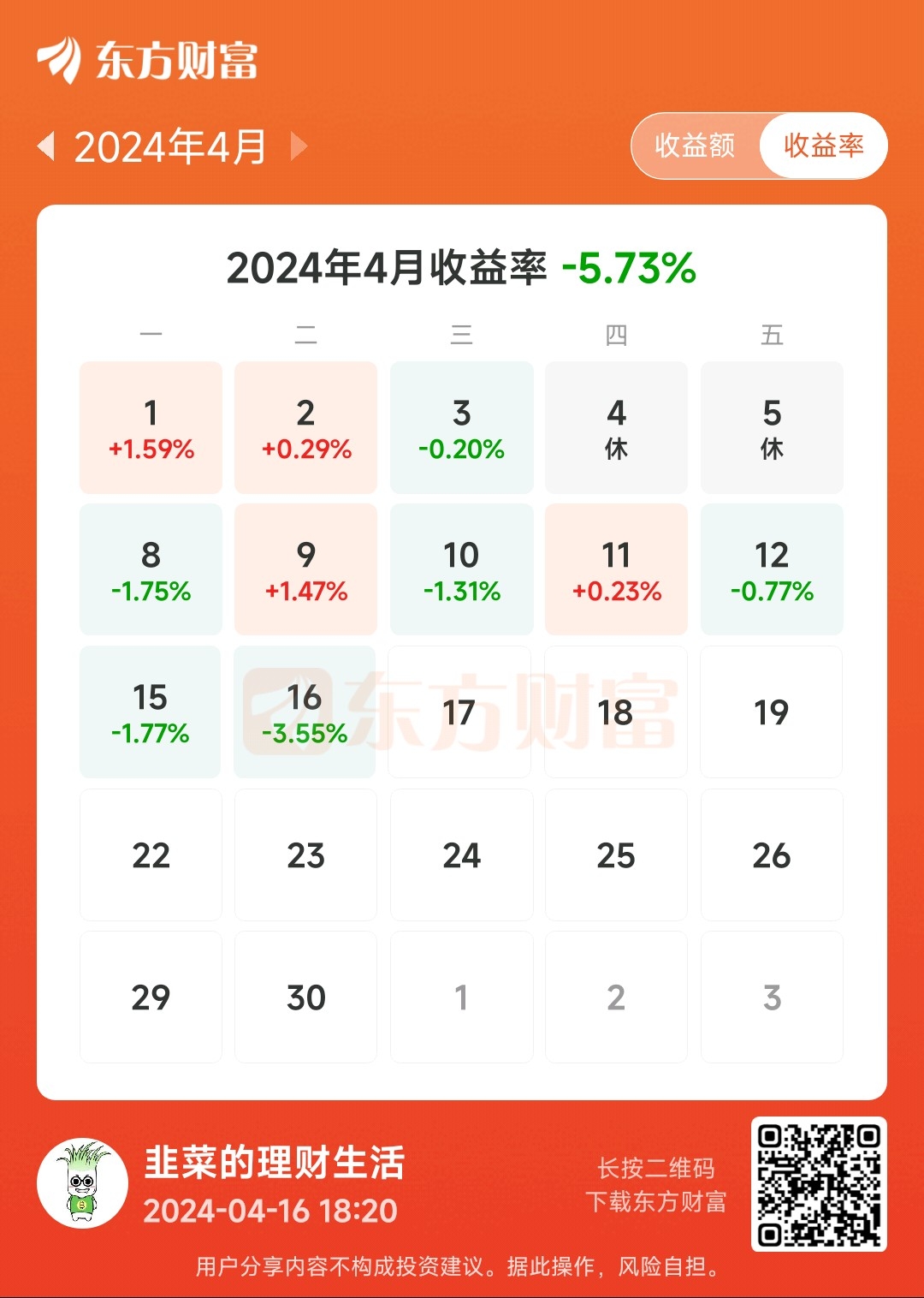 等待报复性反弹_财富号_东方财富网
