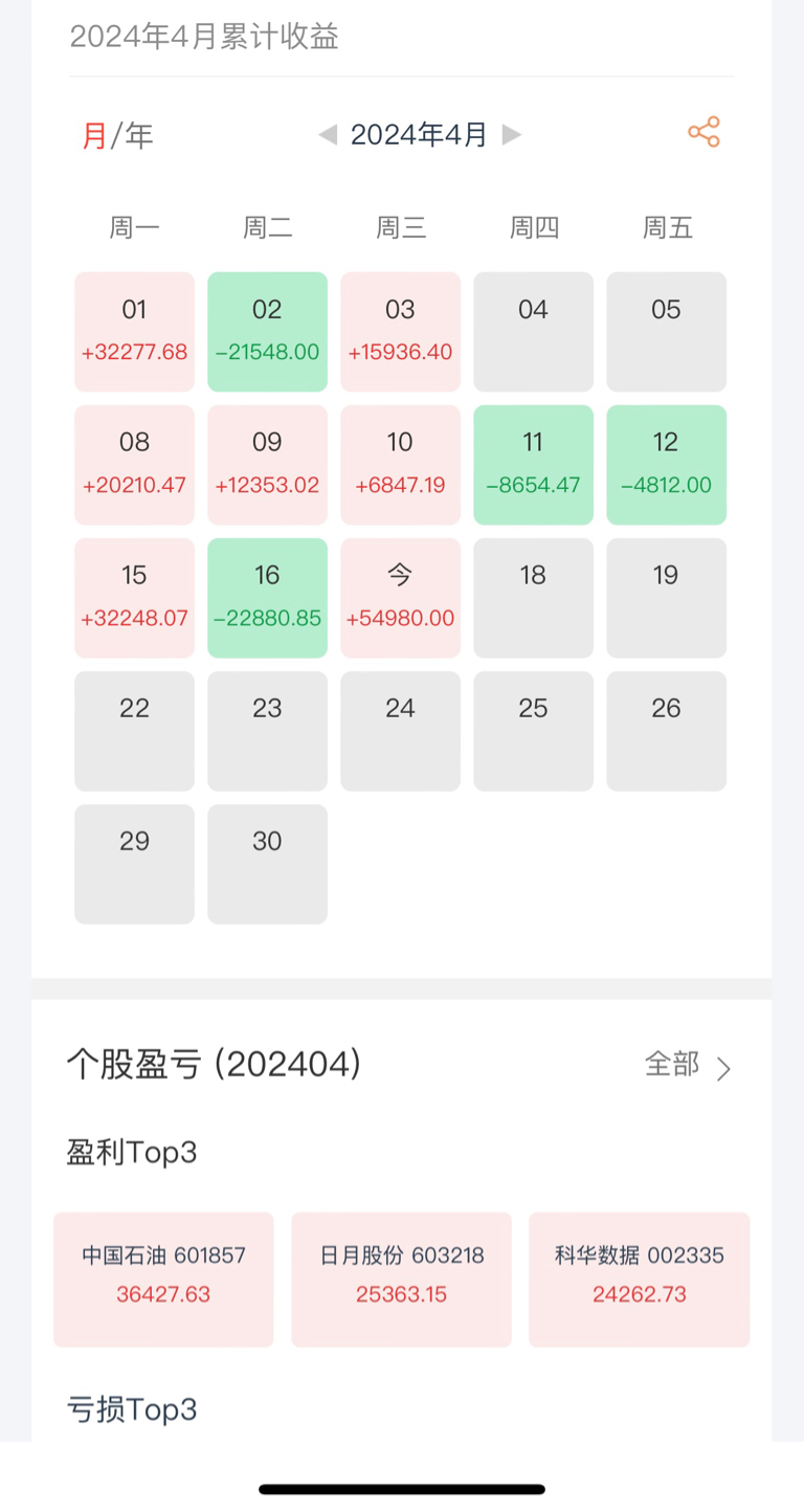 个人观点_财富号_东方财富网