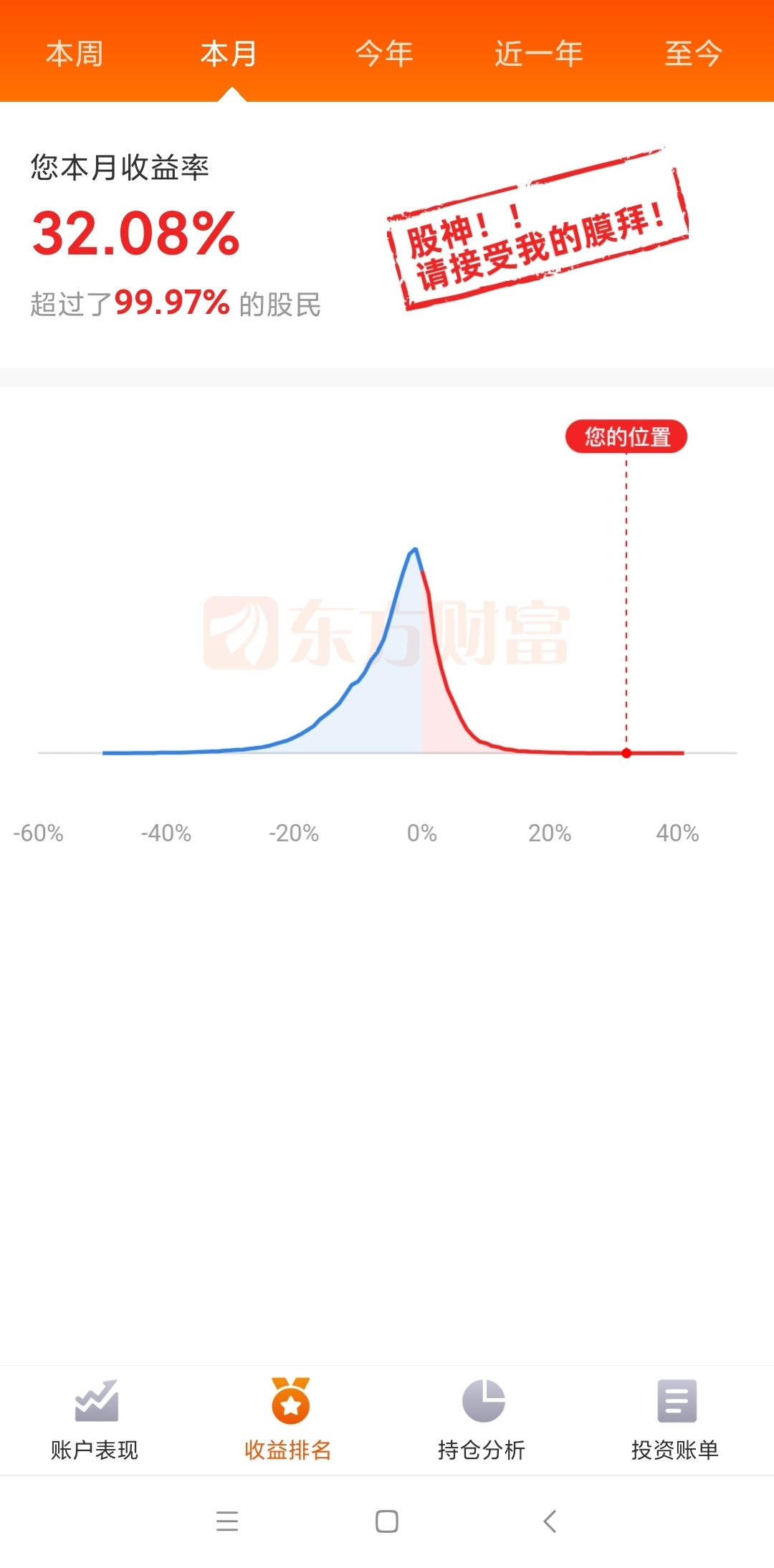 多的不说，博个反弹_财富号_东方财富网
