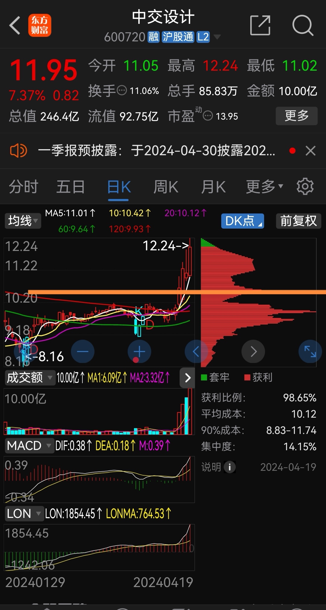 龙哥早盘必读!!!!_财富号_东方财富网