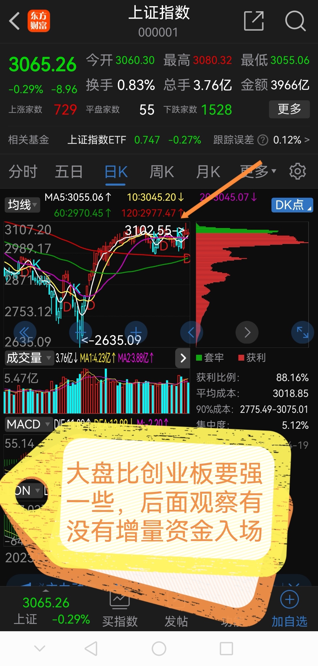 龙哥早盘必读!!!!_财富号_东方财富网