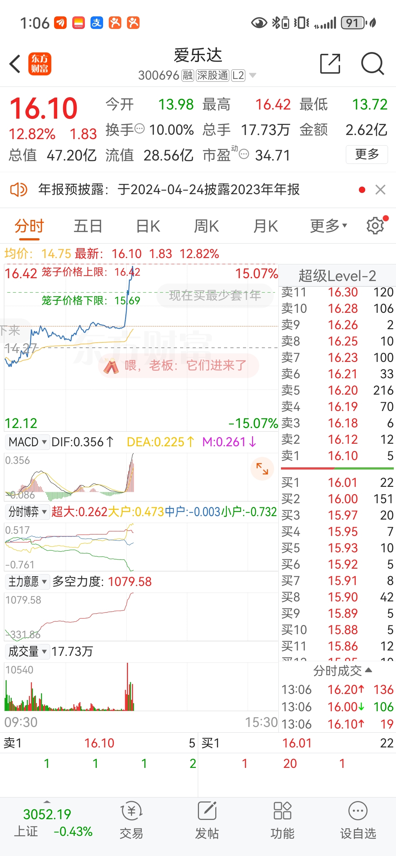 $爱乐达(sz300696)$