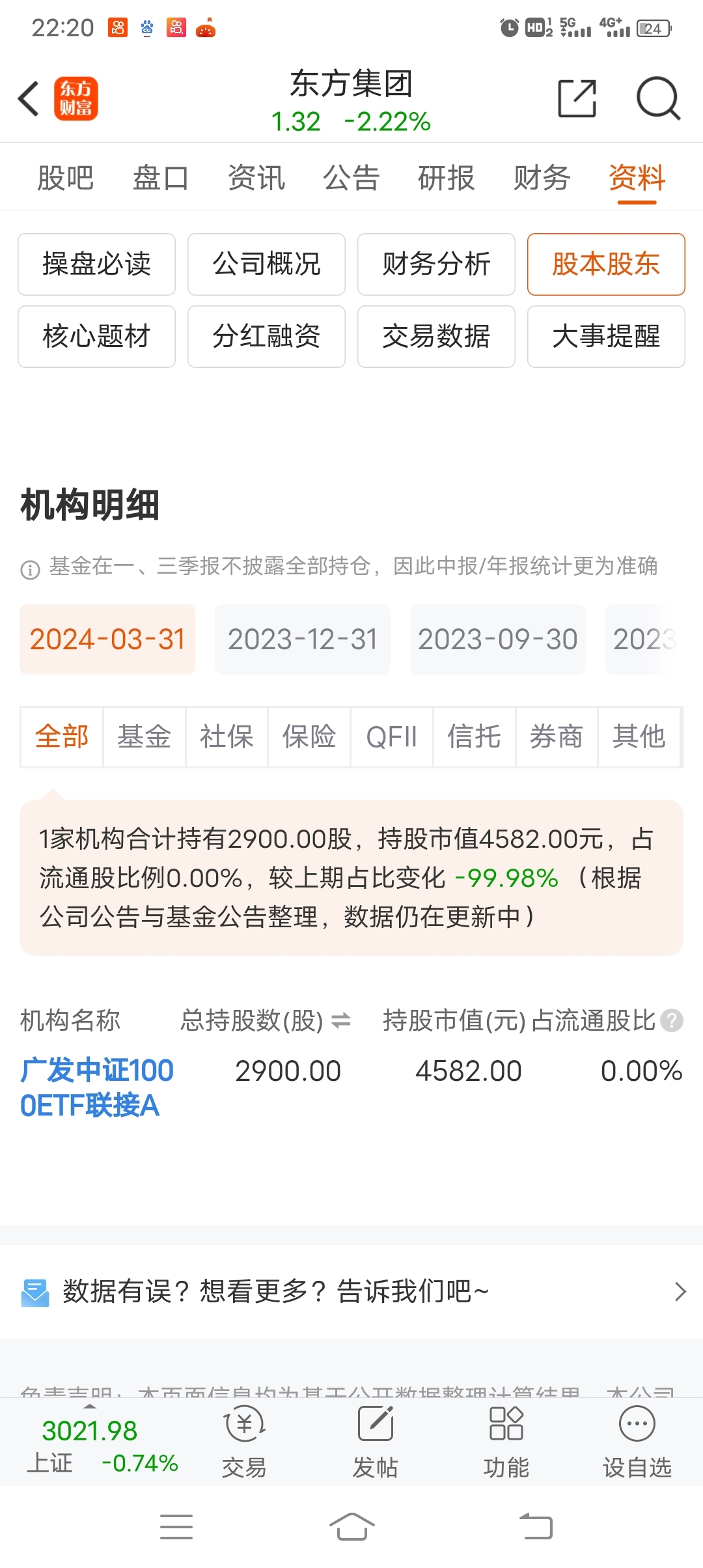 最后一家被套的机构,2900股成本1.58_*ST东方(600811)股吧_东方财富网股吧