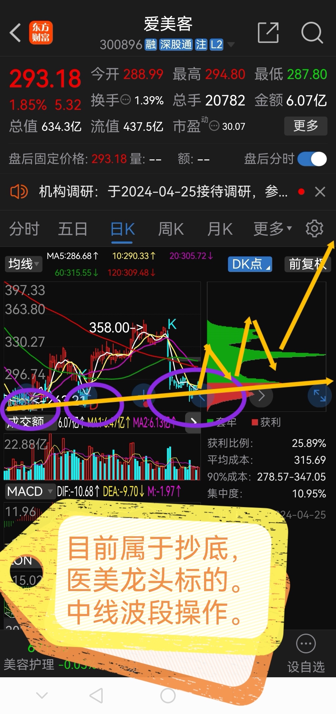龙哥早盘必读!!!_财富号_东方财富网