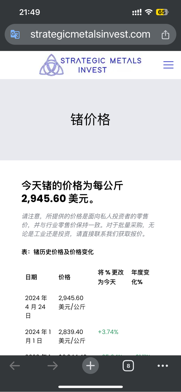 锗价突破2945美元_云南锗业(002428)股吧_东方财富网股吧