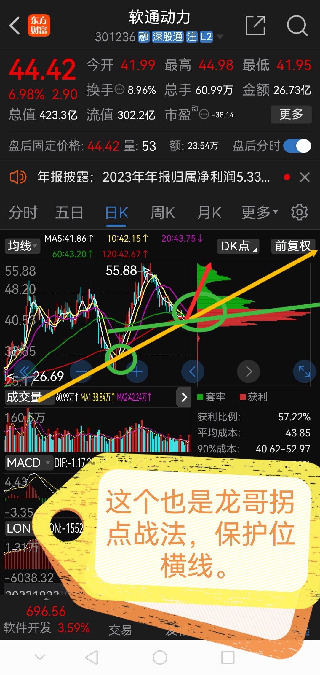 卧龙早盘必读!!!!_财富号_东方财富网