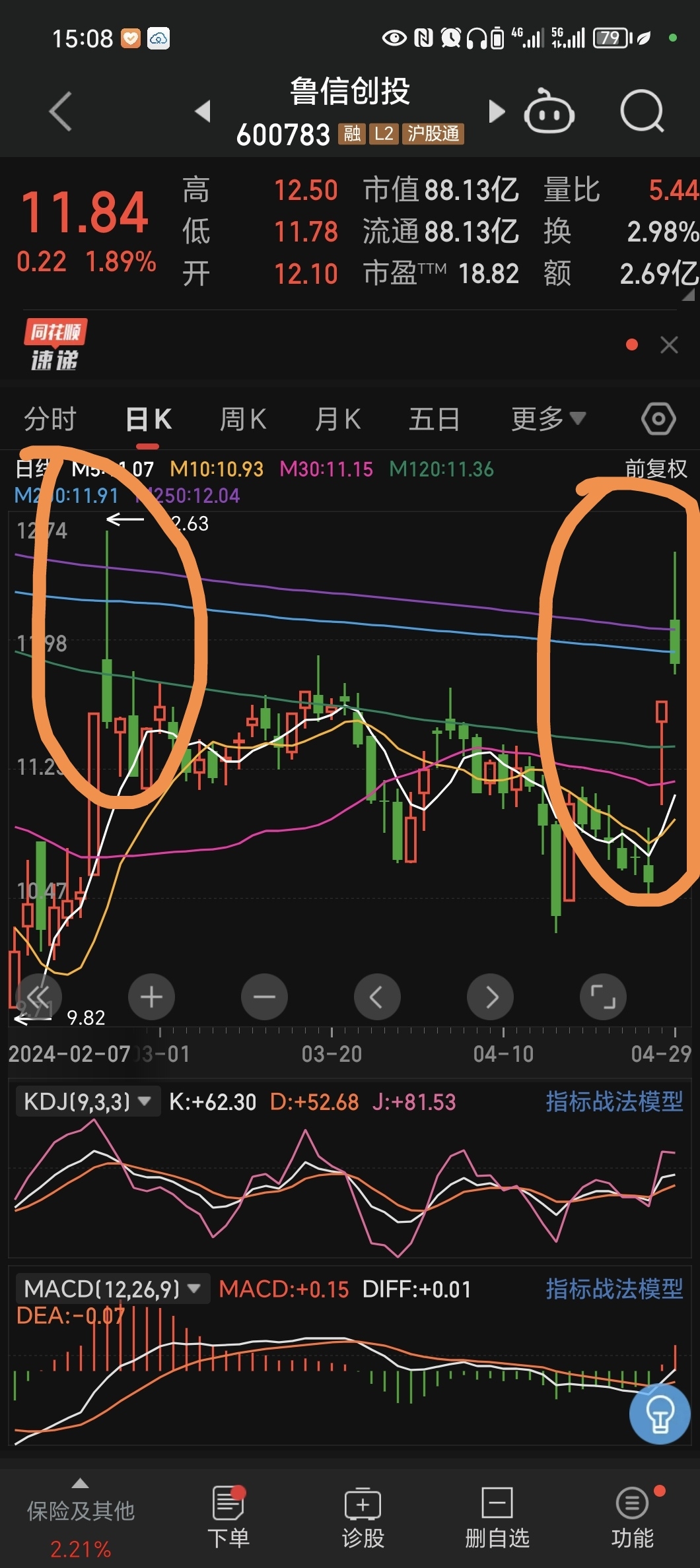 今天冲高赶紧继续减仓!鲁信就没有庄,有的只是上蹿下跳!跟好它节奏就行了!今天年报_财富号_东方财富网