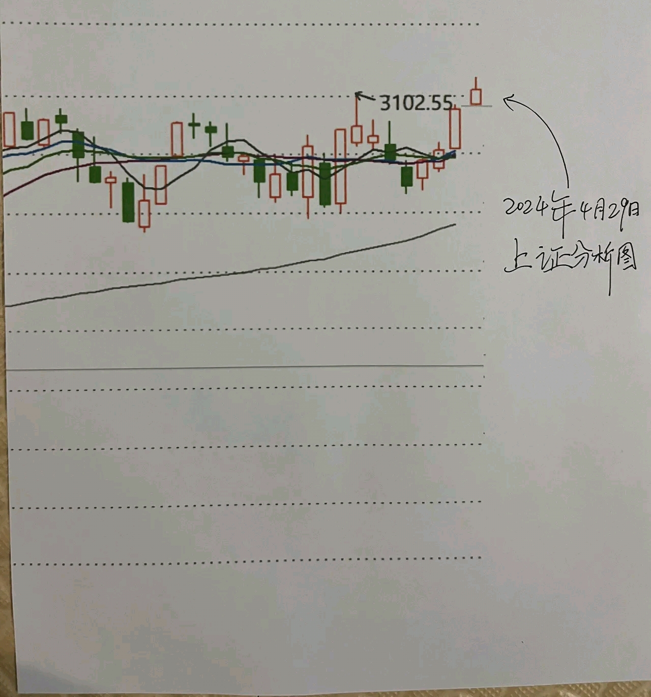收评:来不及啰嗦,美梦成真,种种迹象表明,明天会这样走_财富号_东方财富网