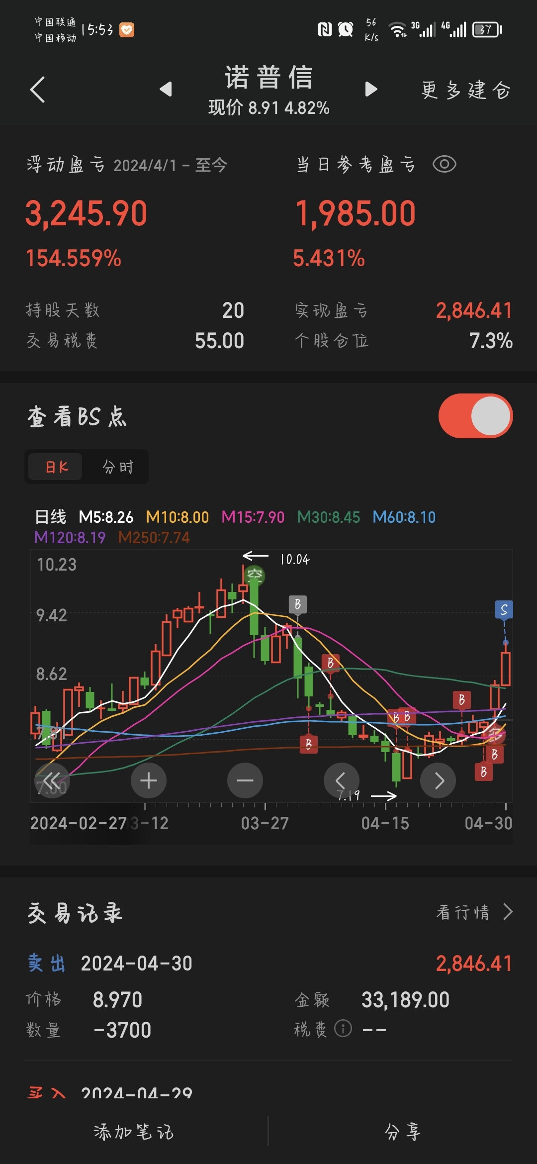 剩5000跌了补仓涨了清仓到了压力位了_诺普信(002215)股吧_东方财富网股吧