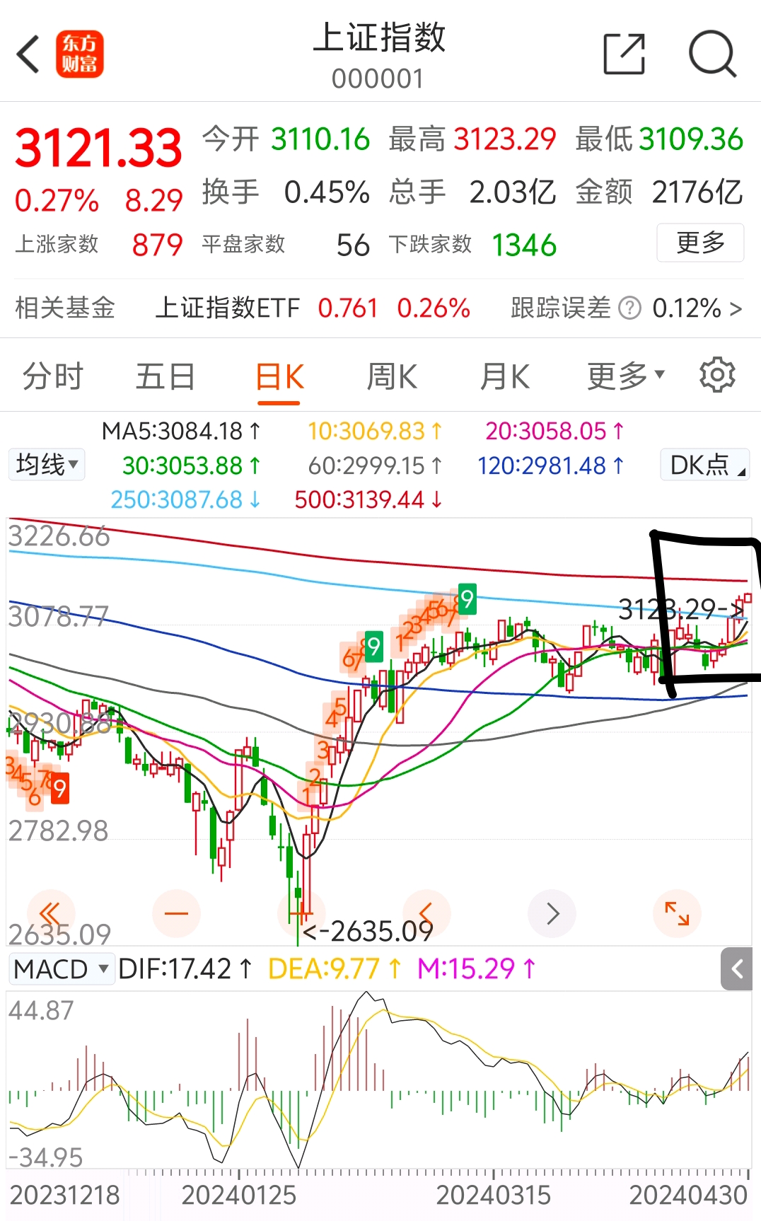 盘中_财富号_东方财富网