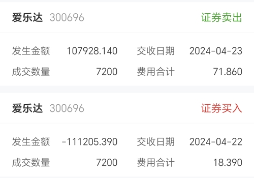 爱乐达(300696)股吧_爱乐达怎么样_分析讨论社区—东方财富网