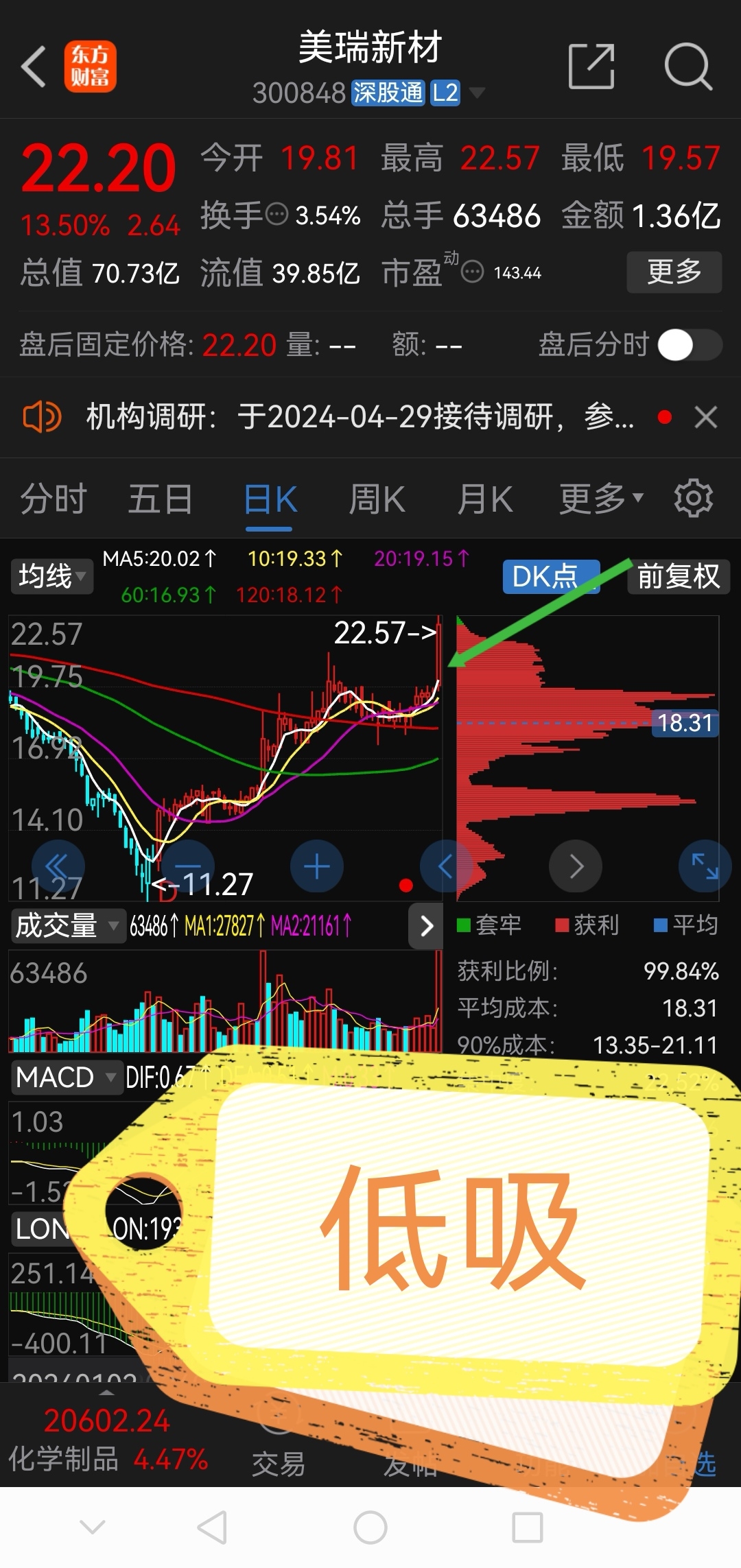 卧龙早盘必读!!!_财富号_东方财富网