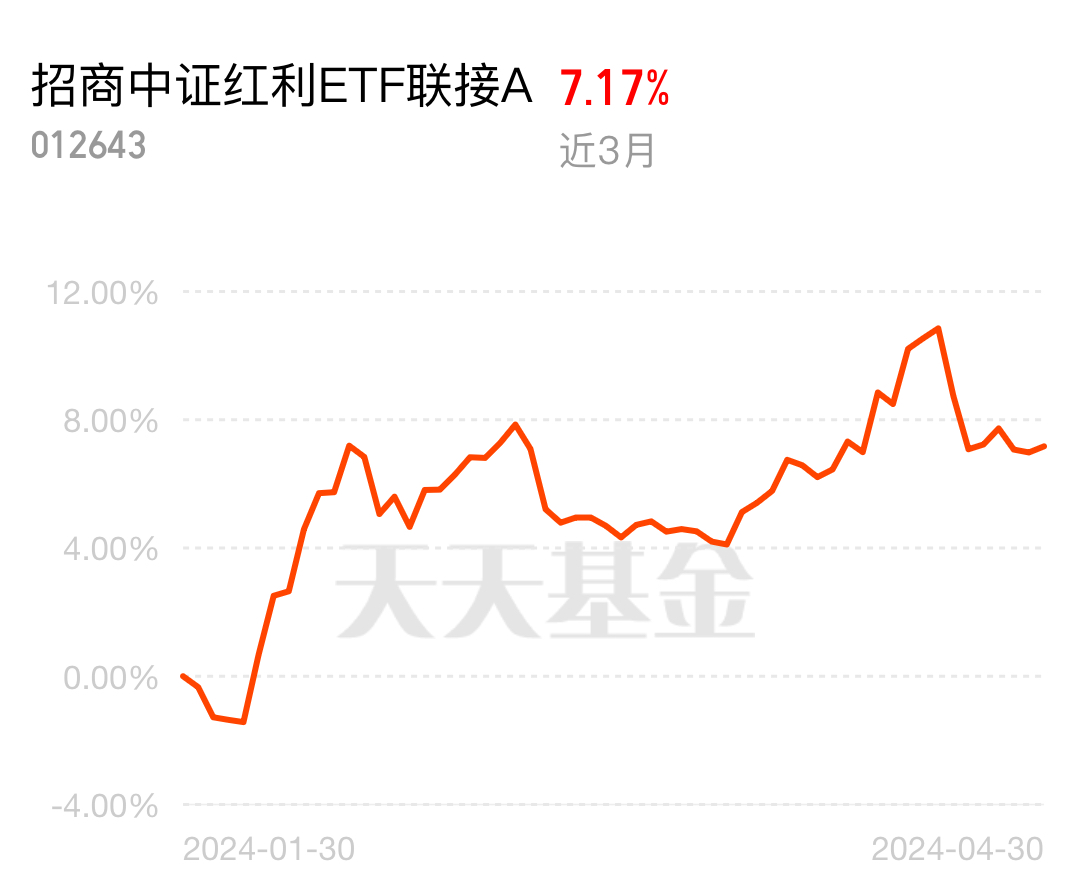 中证红利etf怎么买 4D3FA4DD09D853DCBD2ECBD4E14D6521_w1089h881.jpg