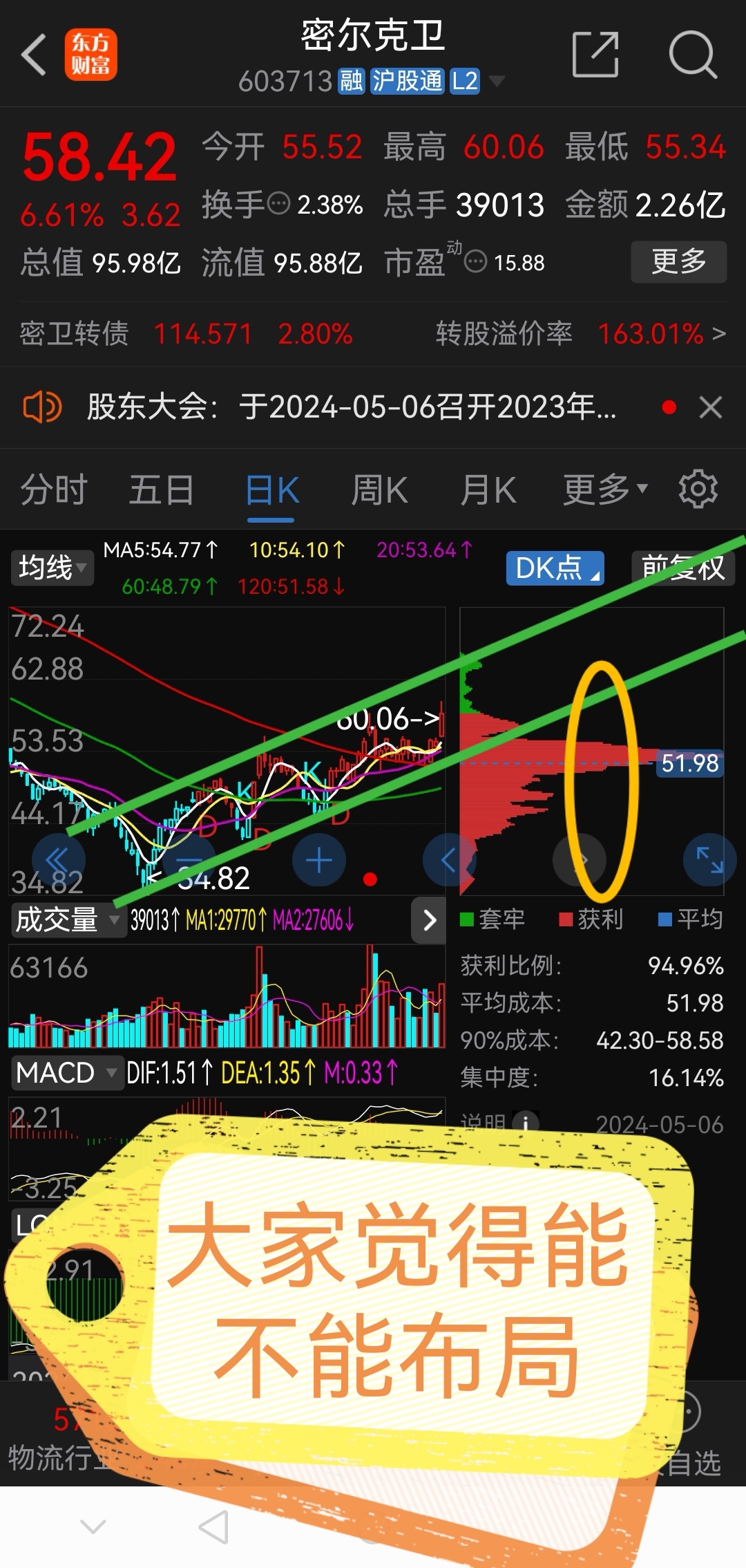 卧龙早盘必读!!!_财富号_东方财富网