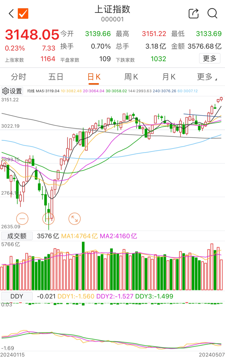 #外资扫货中国资产,A股牛市真要来了?#上证指数今天下午继续不断新高,最高摸到了_财富号_东方财富网