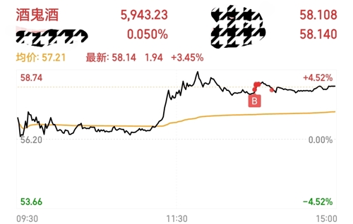 酒鬼酒(000799)股吧_酒鬼酒怎么样_分析讨论社区—东方财富网