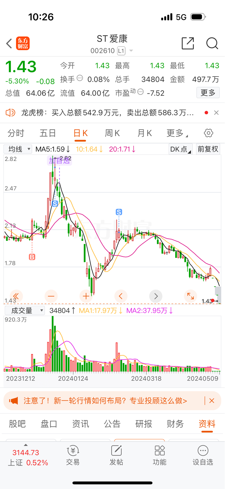 最完美的一次买卖点[滴汗]_ST爱康(002610)股吧_东方财富网股吧
