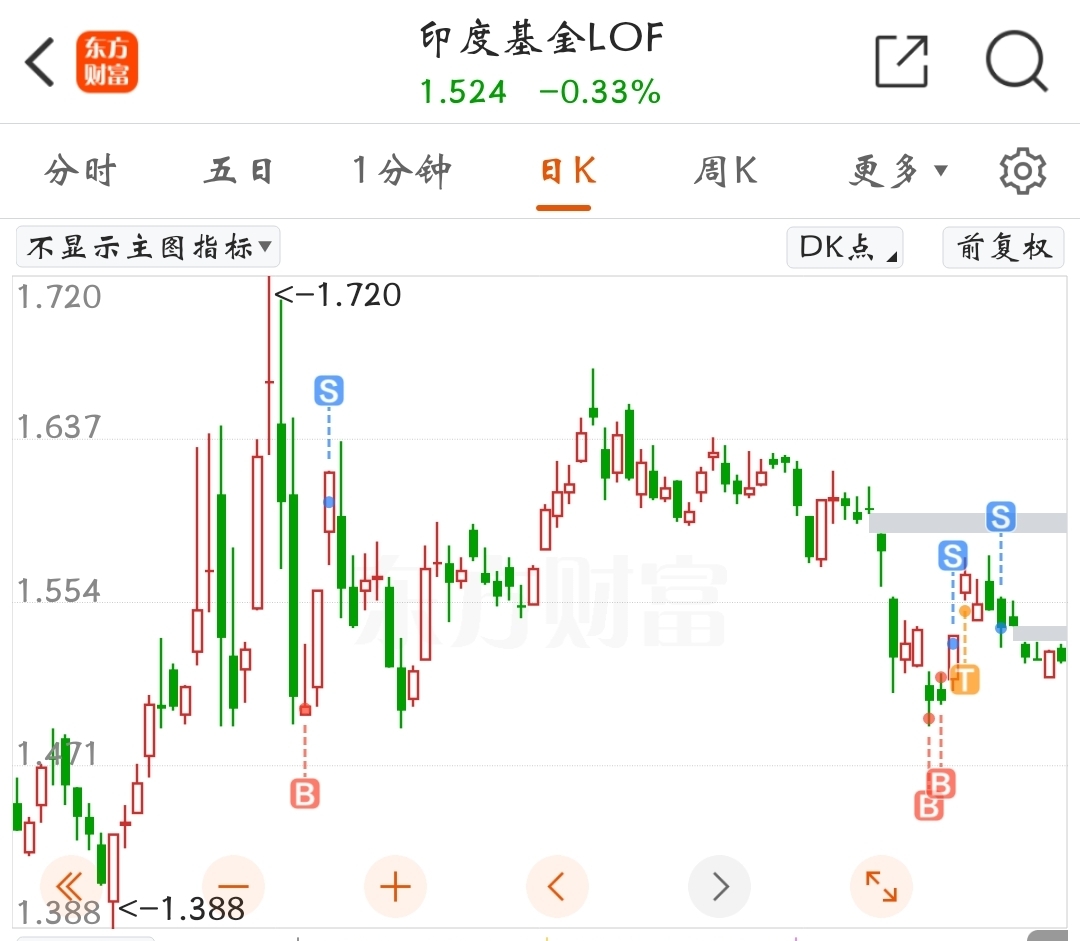 国内怎么买印度etf 347F0E2691712485C4CF77A90B6975CF_w1080h941.jpg