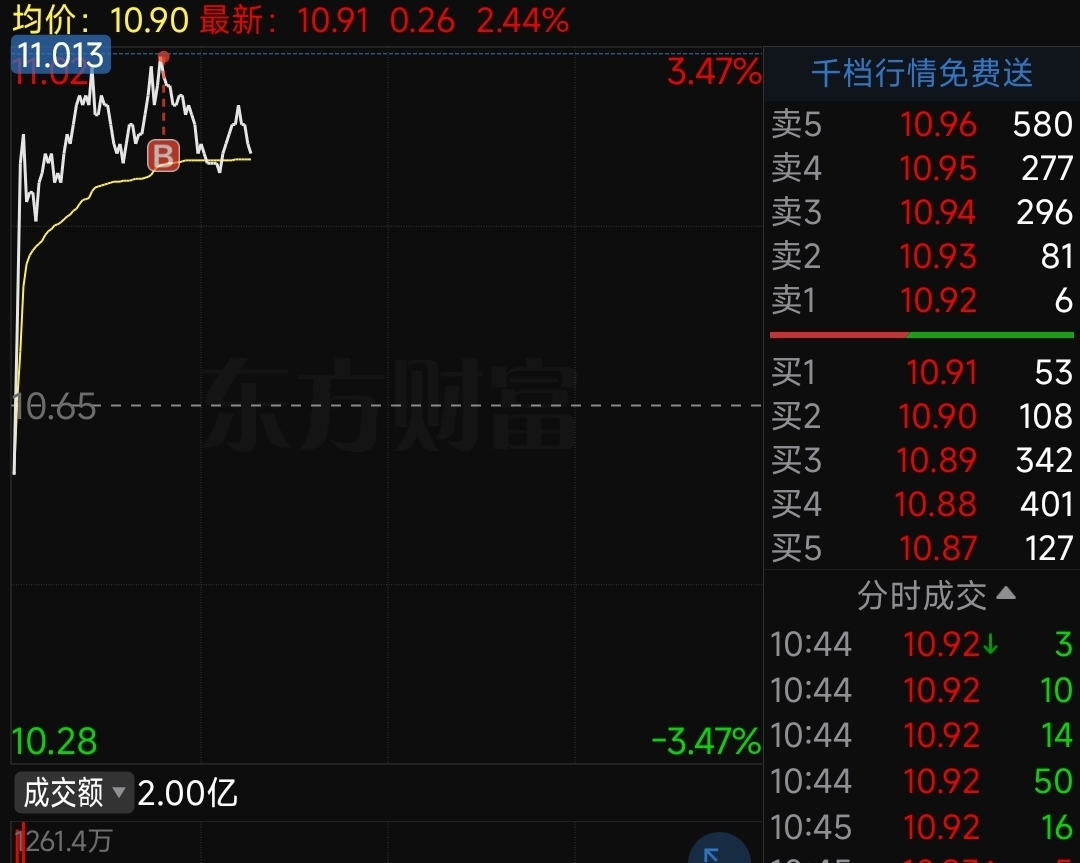 没错,我一买就到头了_云南锗业(002428)股吧_东方财富网股吧