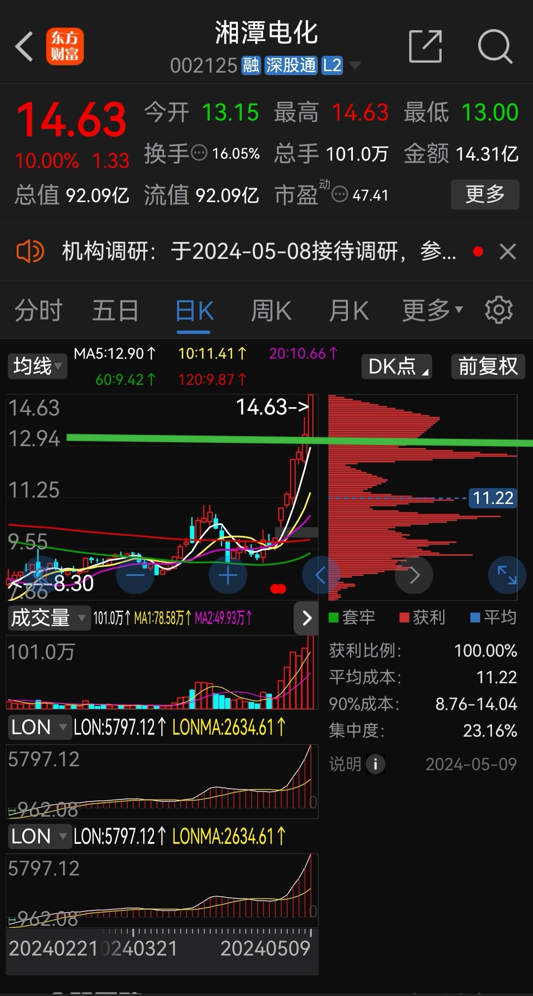 卧龙早盘必读!!!_财富号_东方财富网