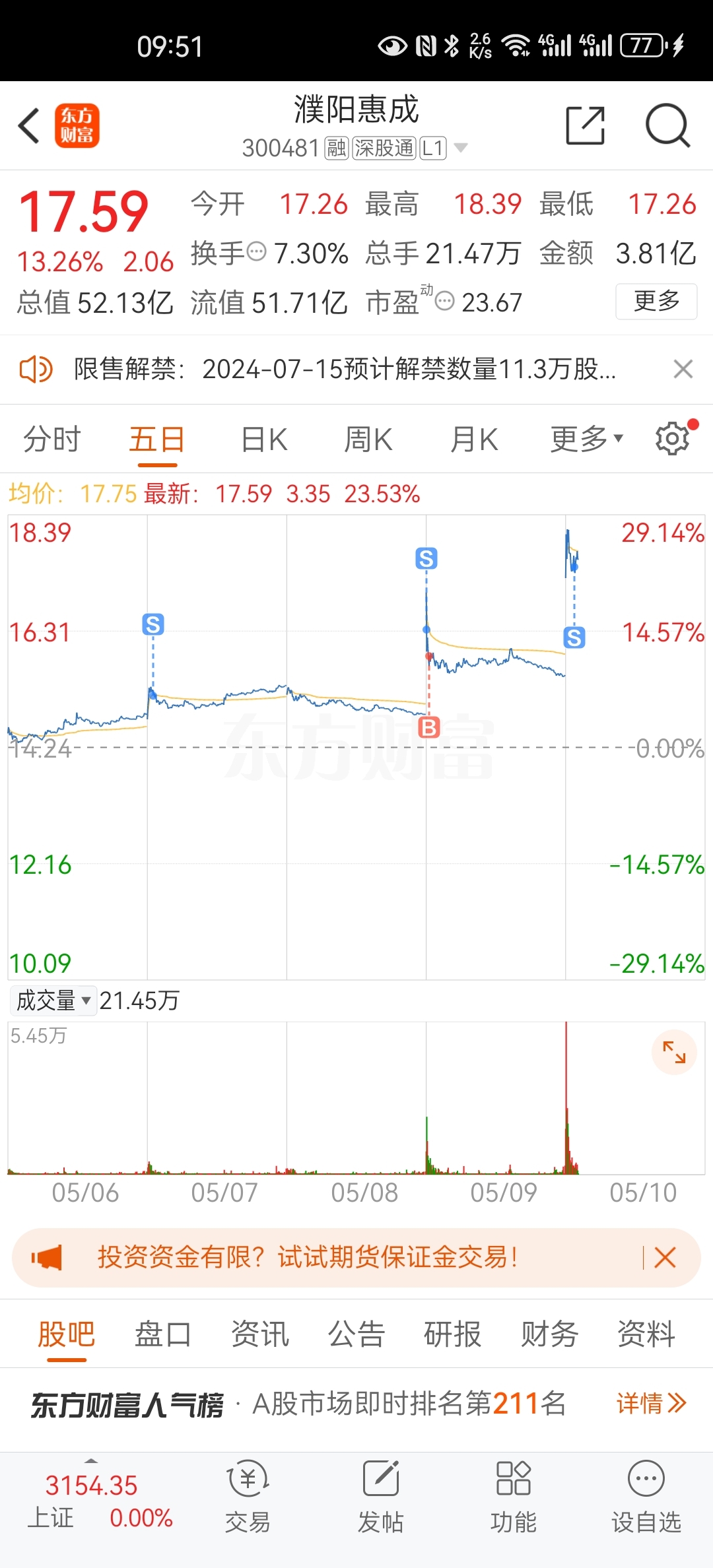 感谢主力[爱心]祝留下的发财_濮阳惠成(300481)股吧_东方财富网股吧