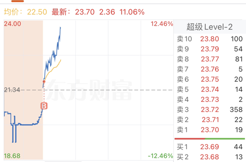 花园生物(300401)股吧_花园生物怎么样_分析讨论社区—东方财富网