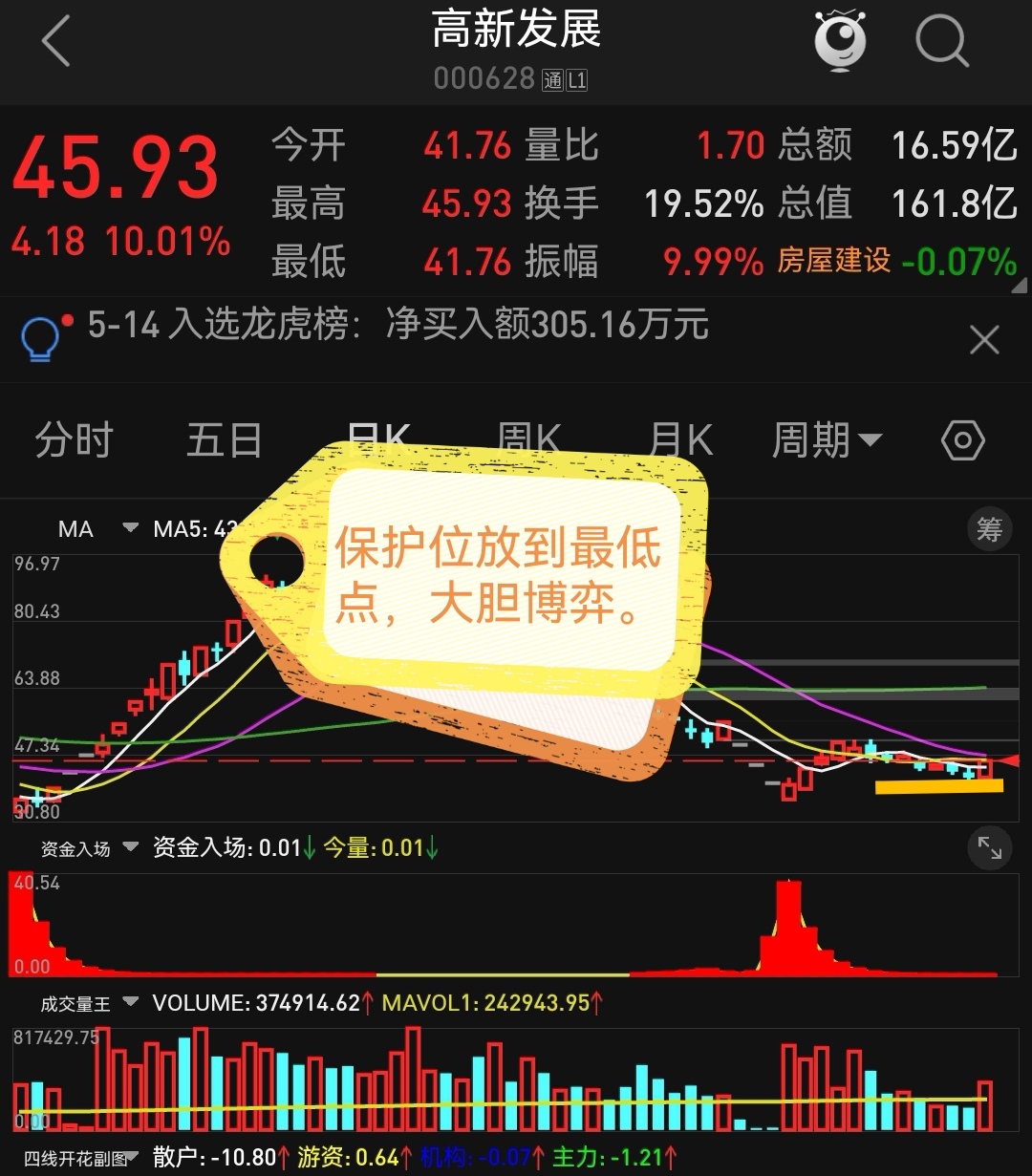 卧龙早盘必读!!!_财富号_东方财富网