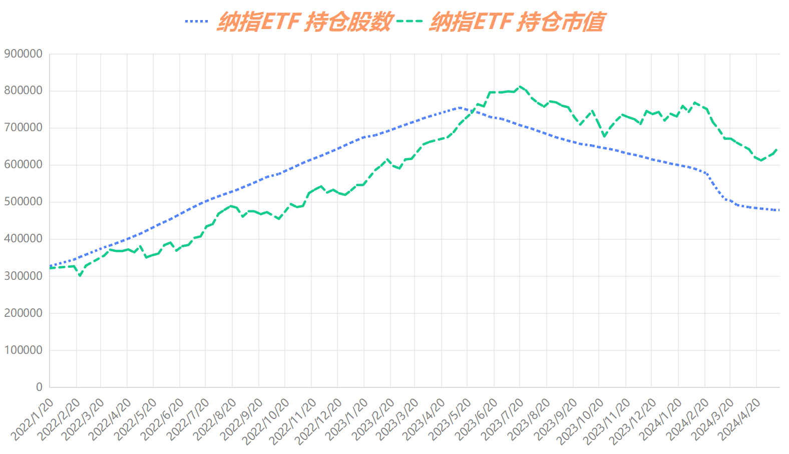 上证指数ETF买了多少股票 C2E2ACDA3B92A81CD433A76C0FB6E56E_w1576h907.jpg