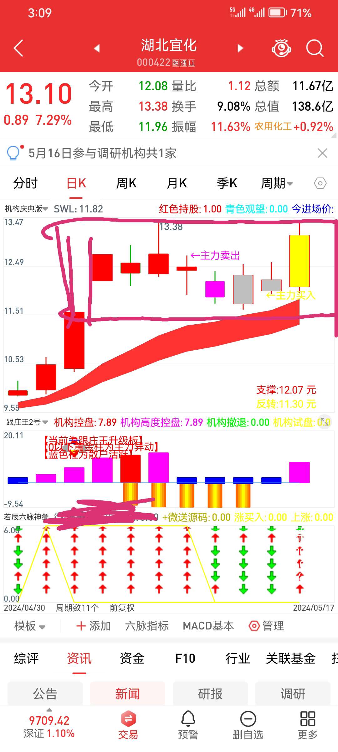 股市没有常胜将军预判失败就要矫正_财富号_东方财富网